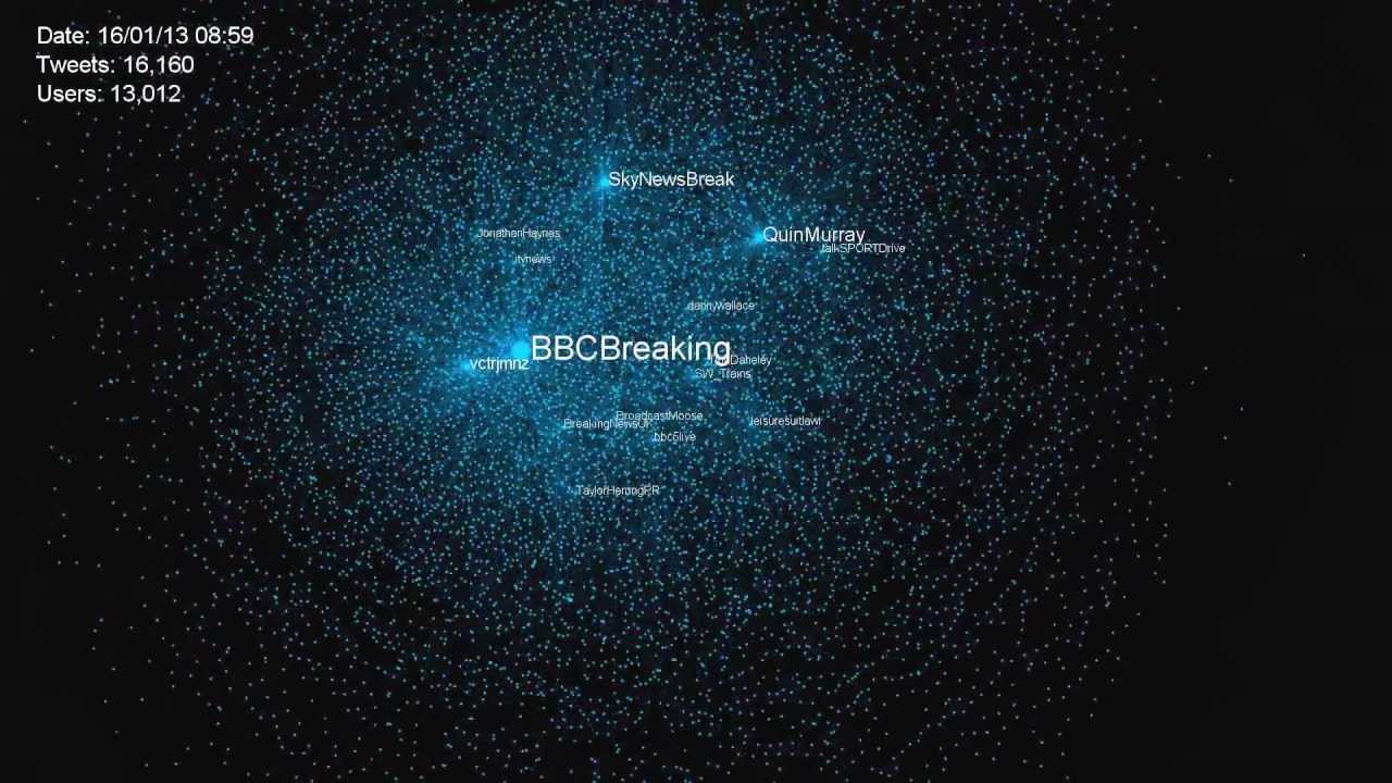 London Helicopter Crash 16th Jan 2013 - Twitter visualisation