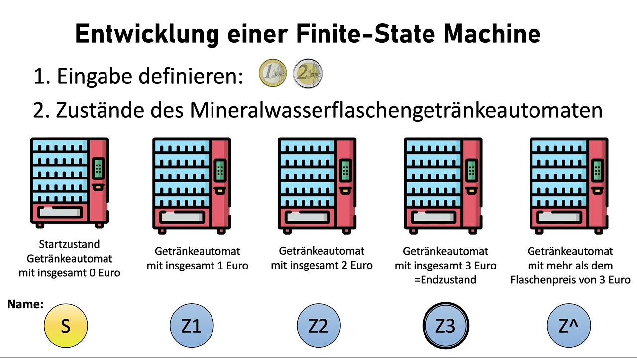 Finite State Machines [1/11] German - Einführung und ein Getränkeflaschenautomat