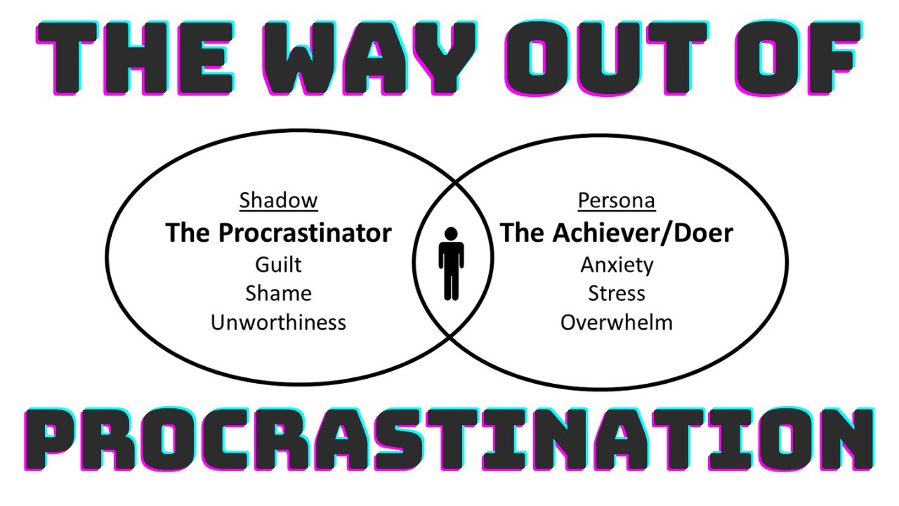 Understand The Procrastination Trap To Overcome It