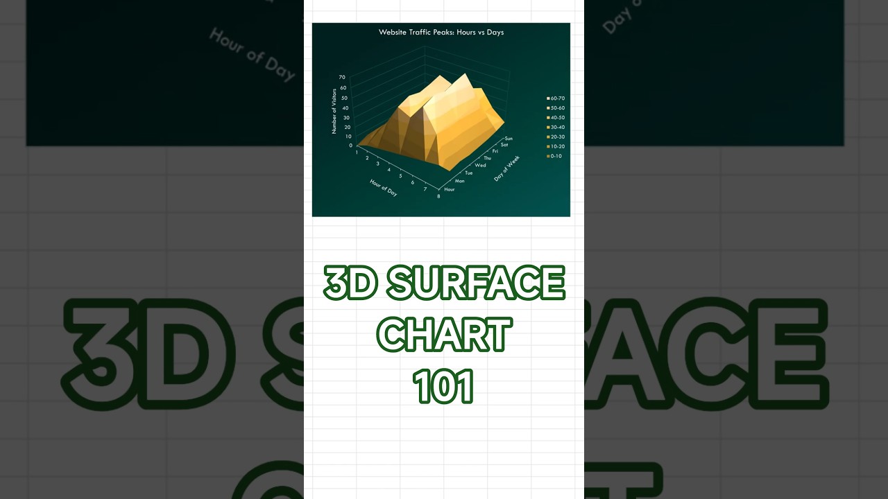 Excel 3D SURFACE CHART Explained Fast