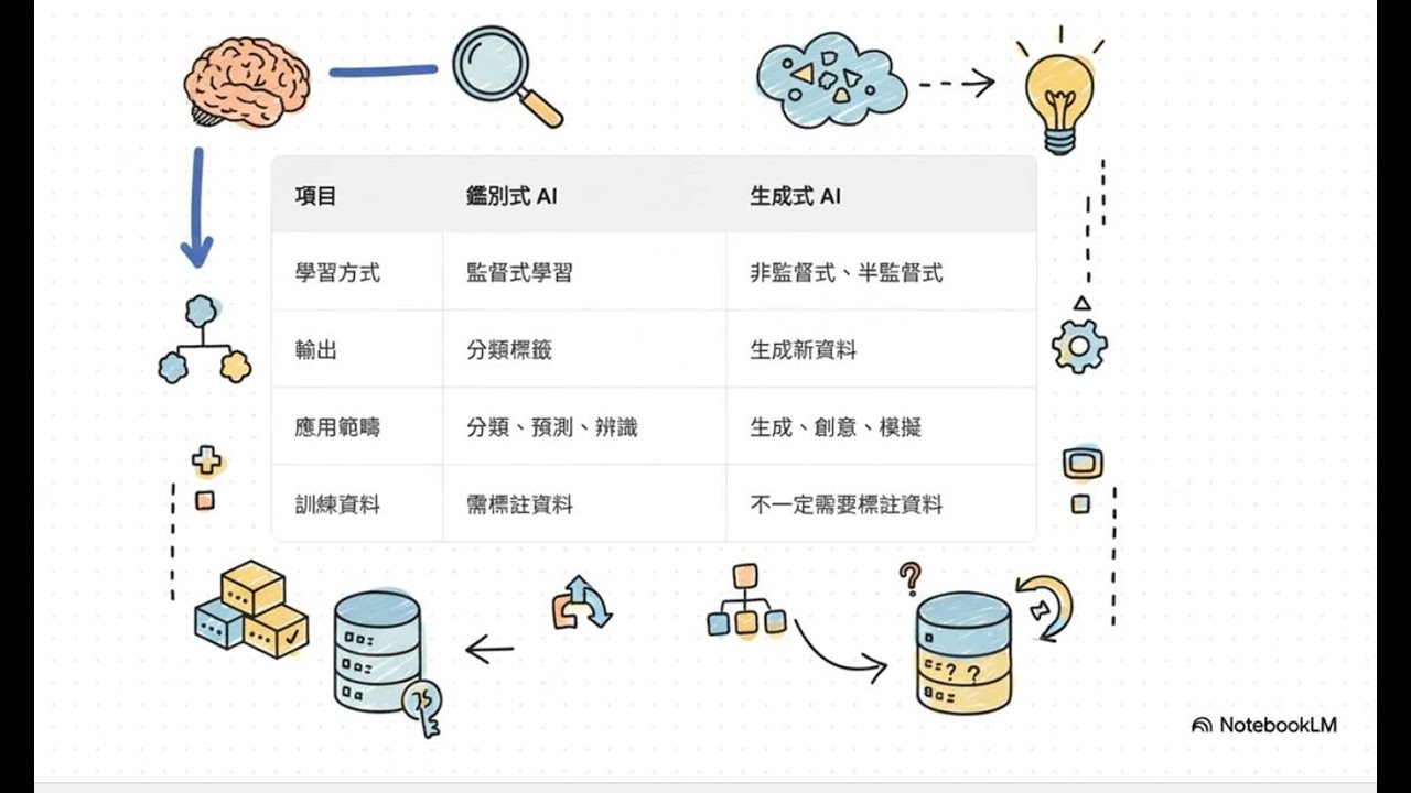 iPAS AI 規劃師出題的秘密筆記