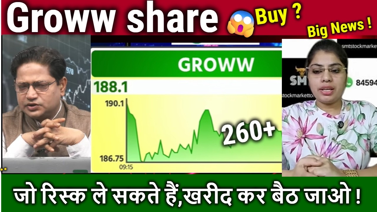 Groww share Fall ! Buy,Hold or sell ?,Analysis Anuj Singhal/Groww share latest news,target Tomarrow