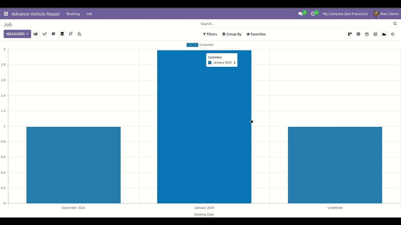 User Rights - Vehicle Repair Management System Odoo V16
