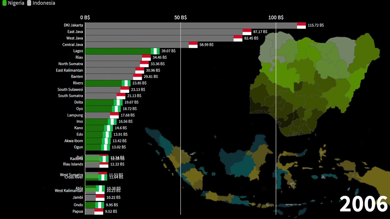 Nigerian States vs Indonesian Provinces, Nominal GDP comparison, 1970-2026