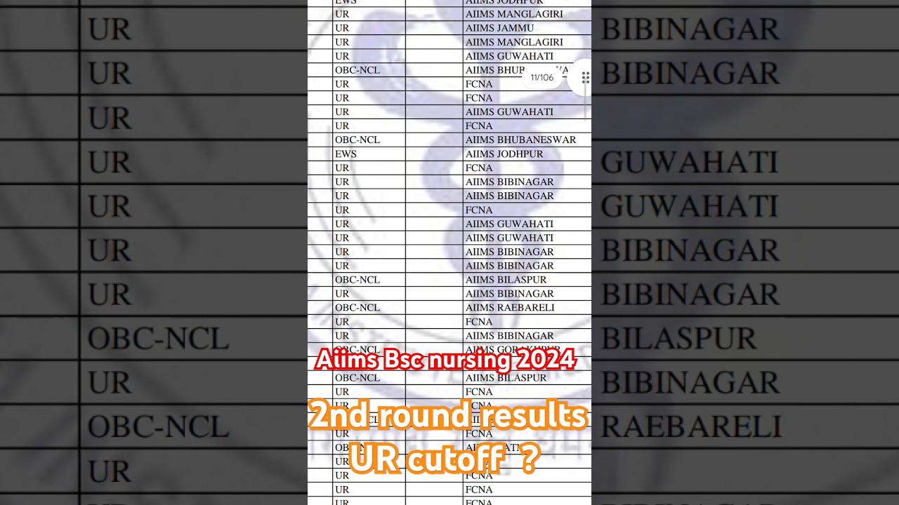 result of 2nd round aiims bsc nursing 2024  