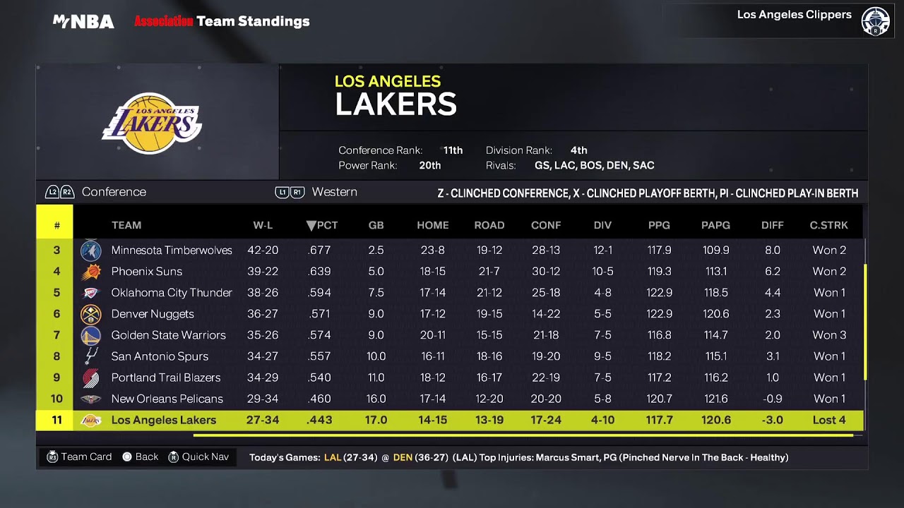 Digital sports universe: NBA 2k26 season Indiana Pacers at Los Angeles Clippers3/4/26