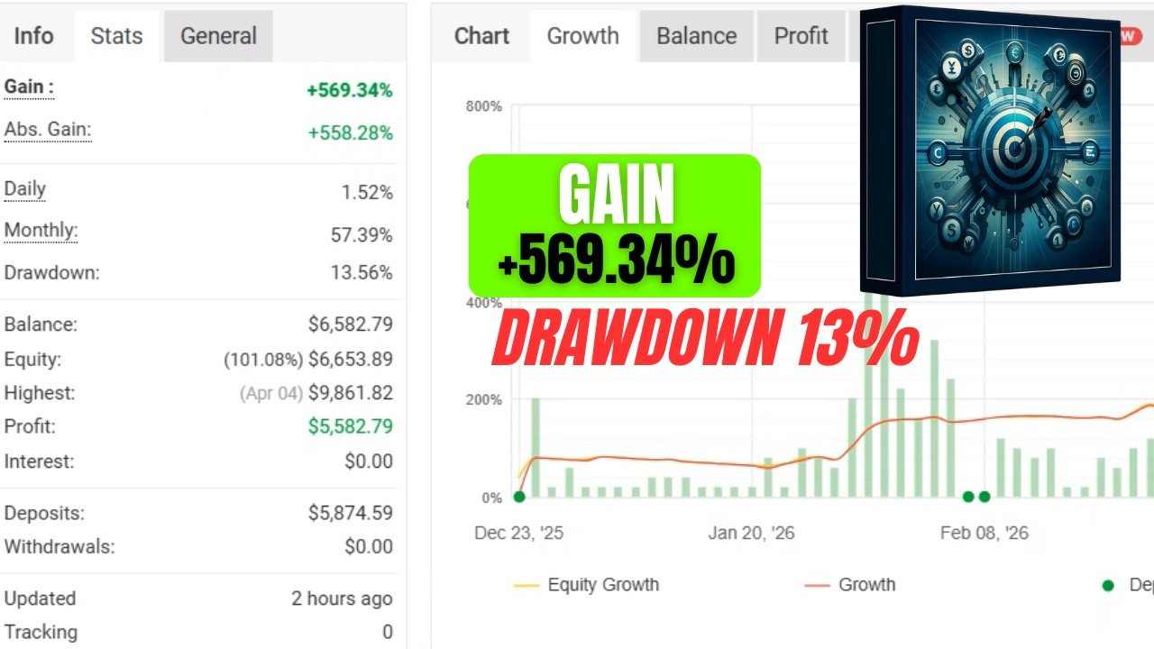 FTMO ROBOT V5 Review: Multi-Strategy EA for Gold and Forex Pairs