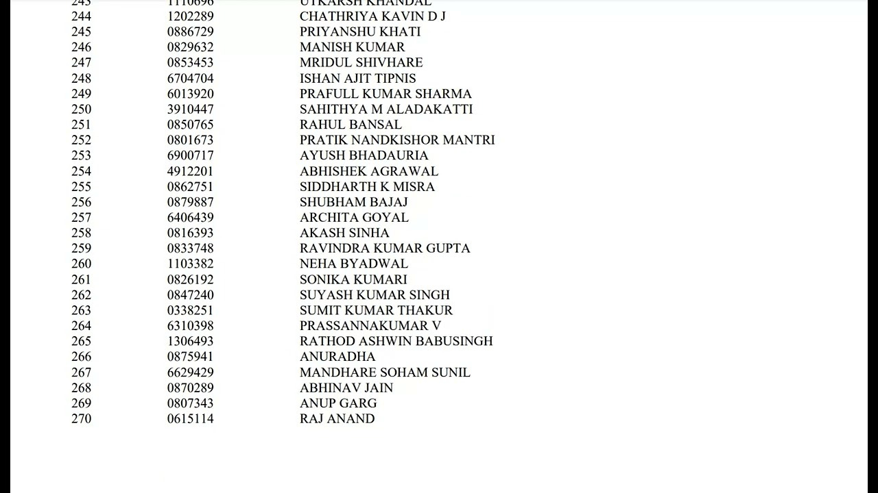 UPSC CSE 2021 Results | Check the full list here
