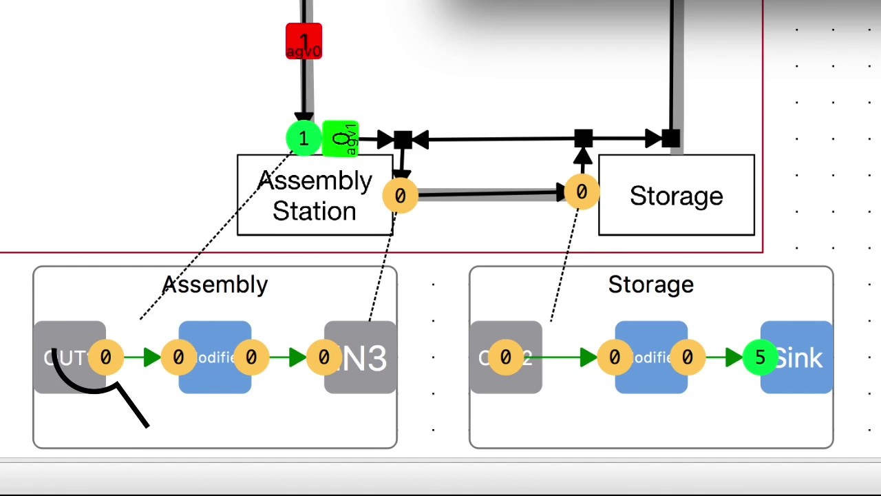 Easy Material Flow Planning and Analysis of AGV (Automated Guided Vehicle) Fleets