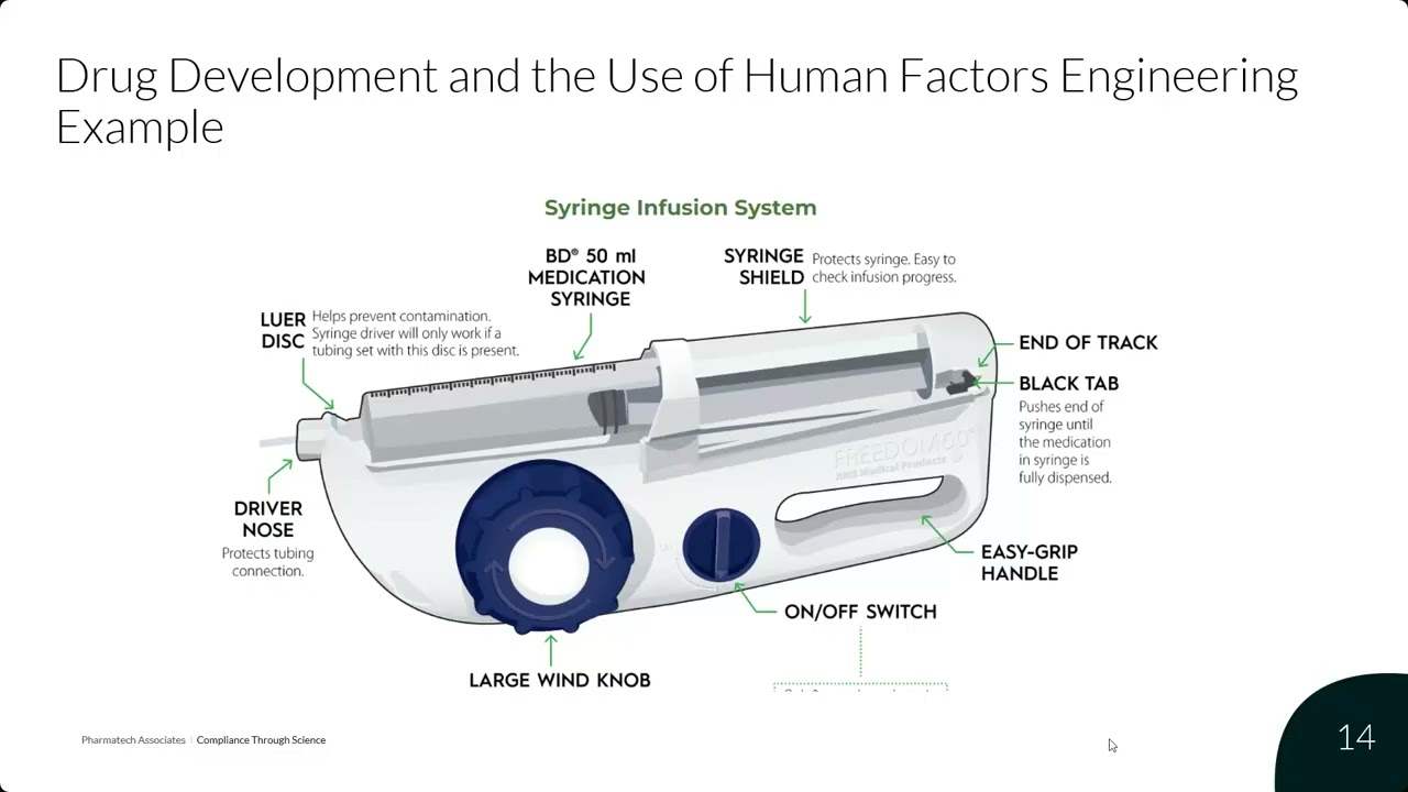 Modern Quality Techniques Patient centric Processes, Integrated QMS, Regulatory Intelligence