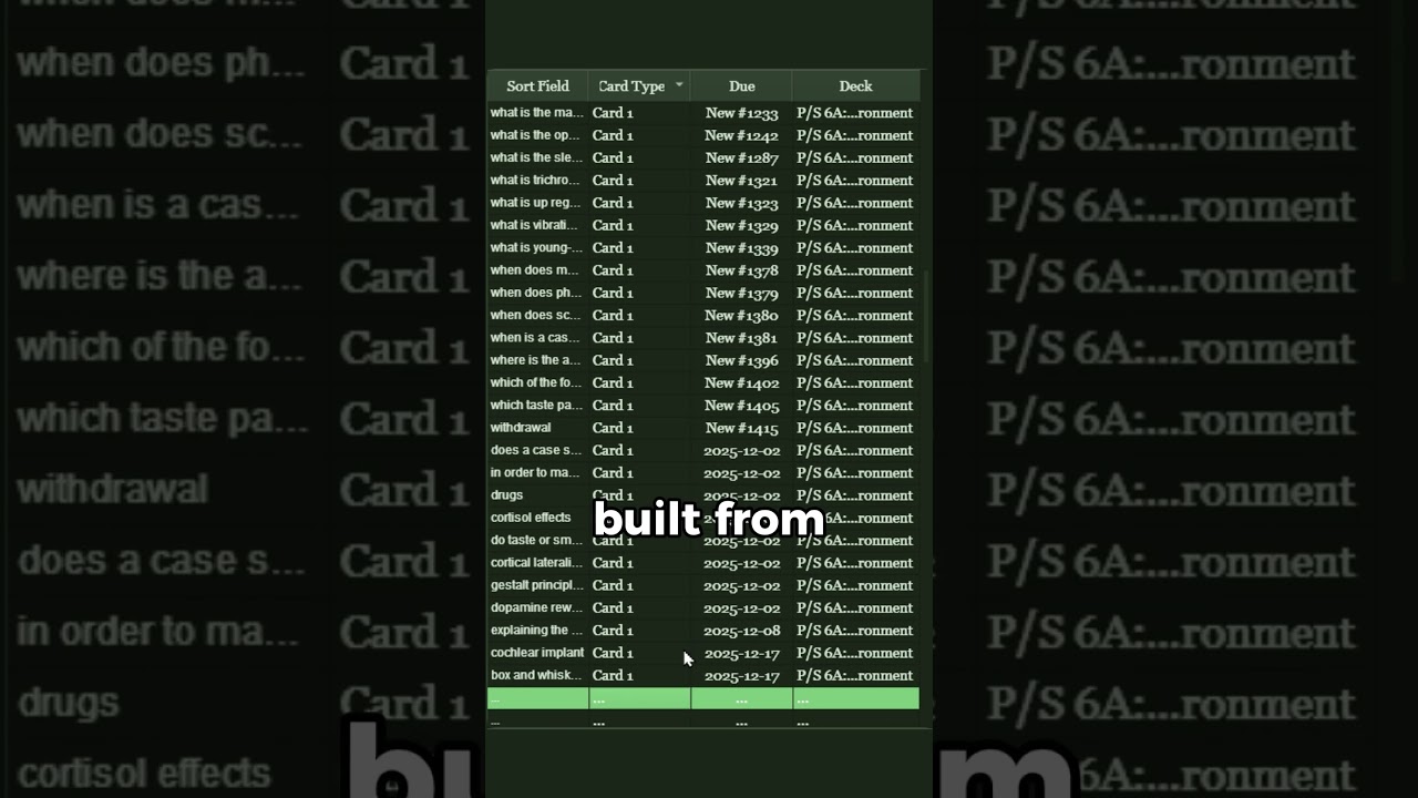 This Anki Deck might just be it! 