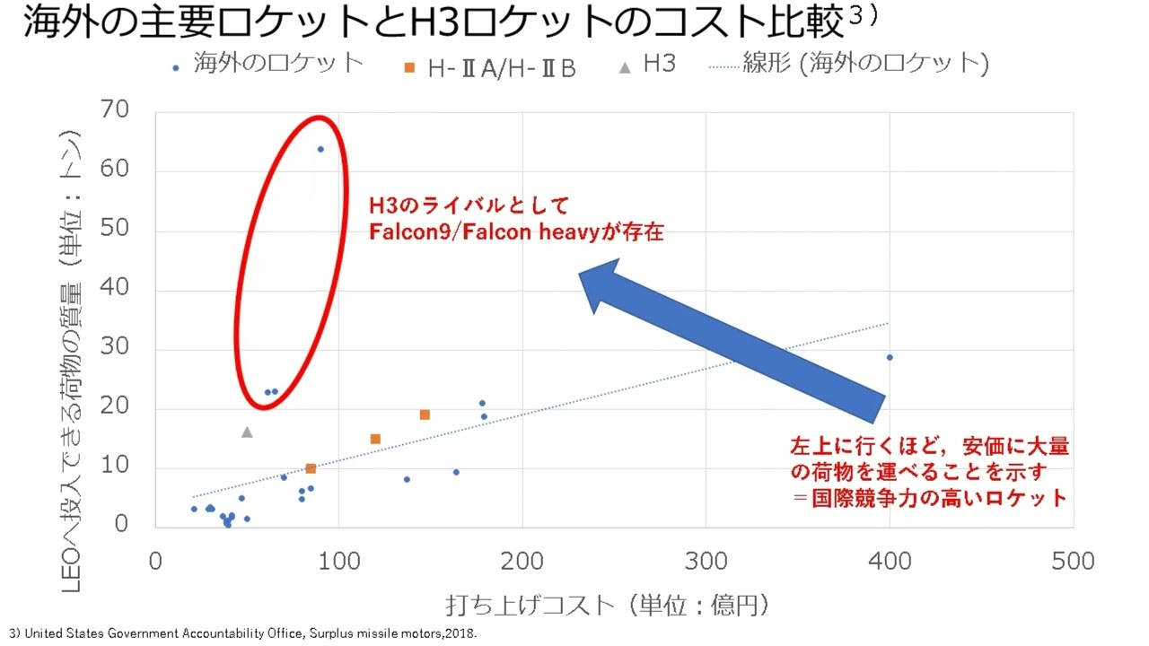 次世代ロケットはどんなロケットであるべきか？