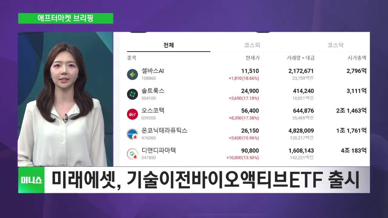 [애프터마켓 브리핑] 유가 급등에 코스피 5500선 반납