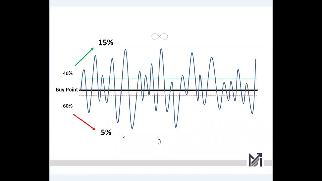 Mark Minervini Explains the Holy Grail in Trading