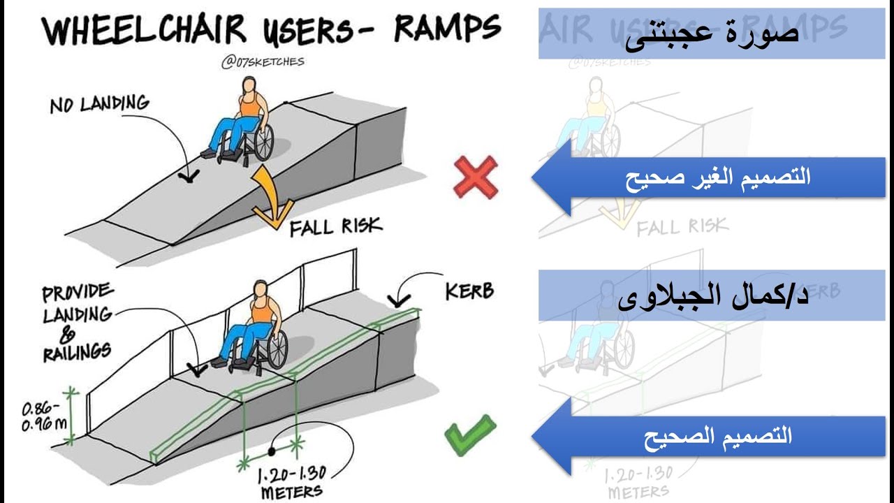 صورة عجبتنى - ذوى الإحتياجات الخاصه, د/كمال الجبلاوى
