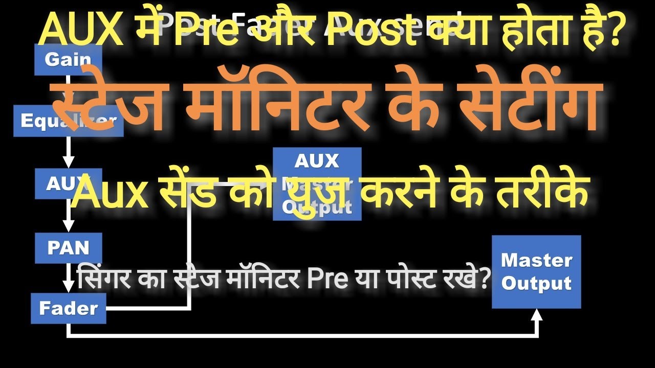 Aux Send Pre/ Post Fade | स्टेज मॉनिटर प्री फेड या पोस्ट फेड रखे? | स्टेज मॉनिटर का औक्स सेटींग |