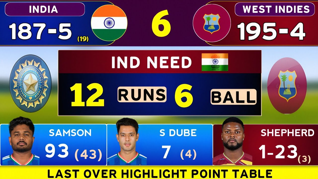 India Vs West Indies World Cup Match Highlight | India Incredible Run Chase 