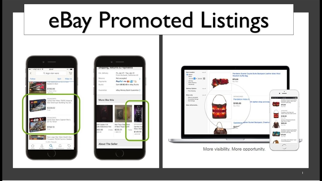 Increase your Sales up to 30% with Promoted Listings on eBay
