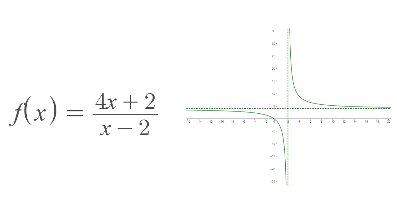 Asymptoter | Matematikk R1 og Matematikk R2