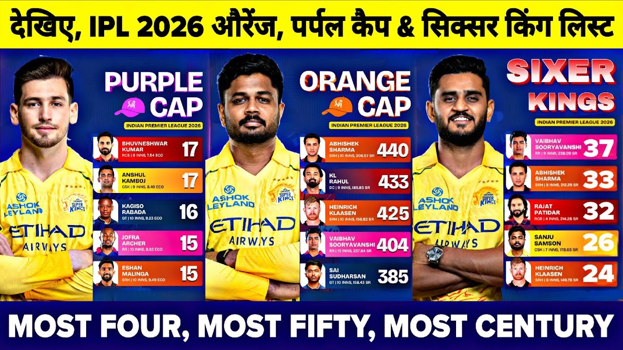 Watch : IPL 2026 Top 5 Orange Cap Purple Cap & Sixer King List | Most Four, Fifty & Century List