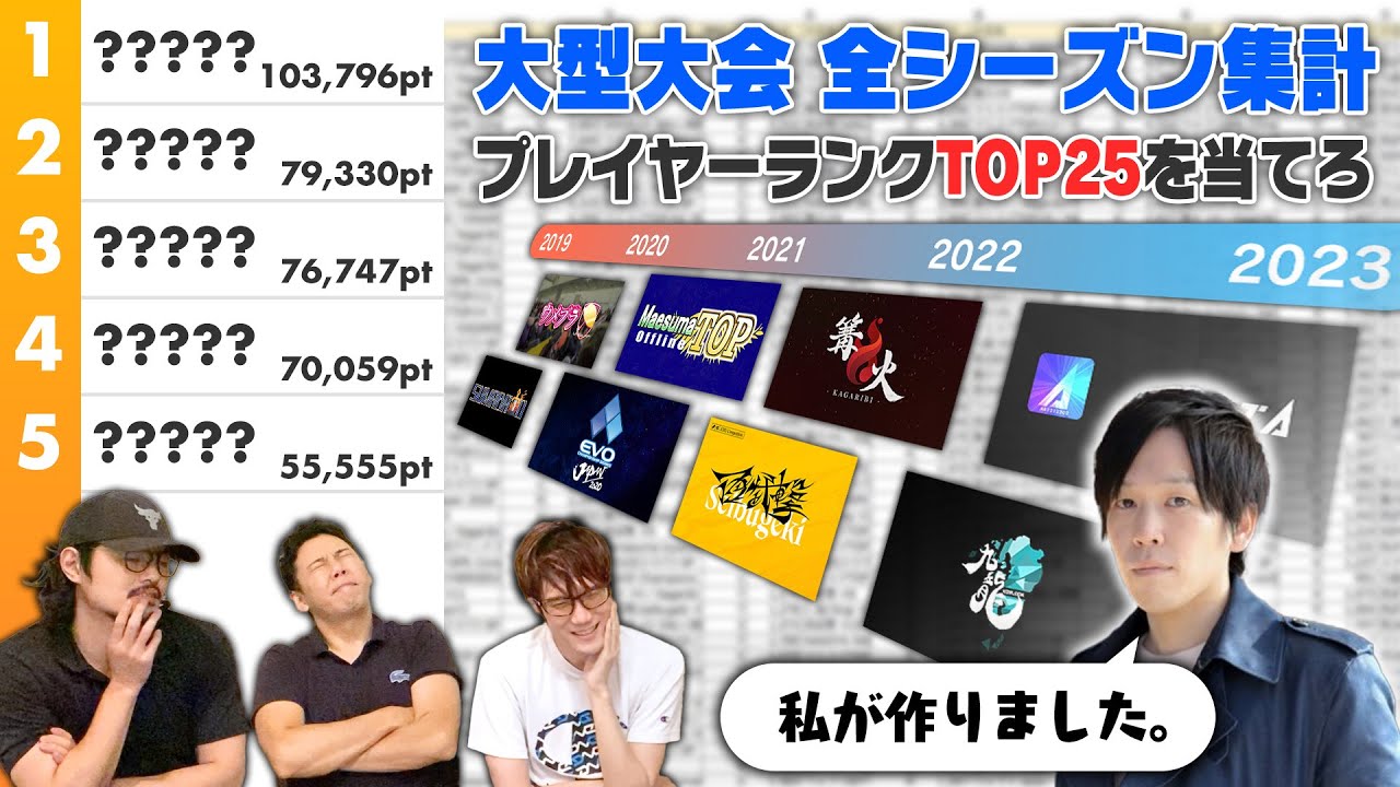 【ランキング】スマブラSP発売から今までの全ての大会でランキングを作ったらどんな結果になるか