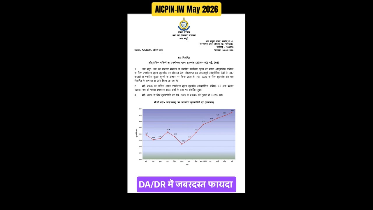 DA July 2026 में बढ़ोतरी पर Latest Update । May AICPIN-IW Pdf । महंगाई भत्ता । #da #news #order