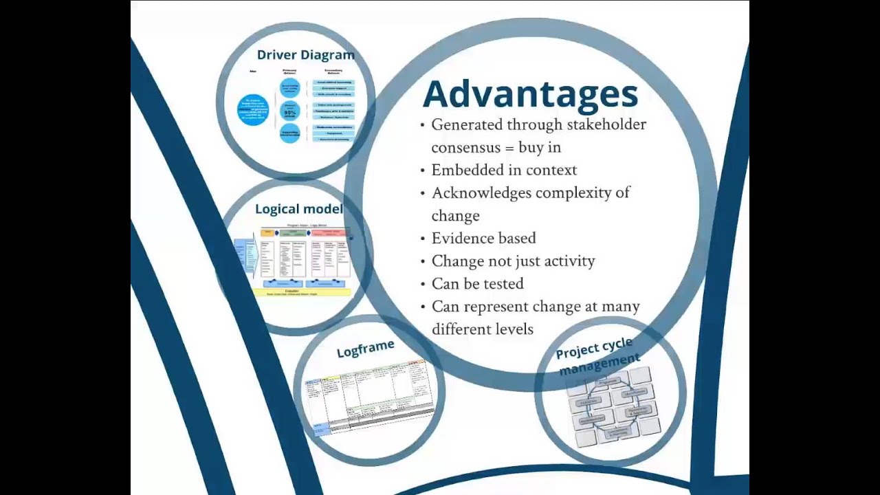 Designing and Evaluating Complex Interventions using the Theory of Change