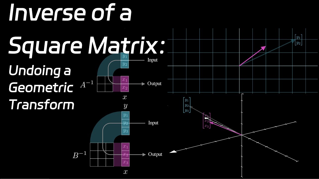 5. Inverse of a Square Matrix: Undoing a Geometric Transform  |   Linear Algebra Made Easy