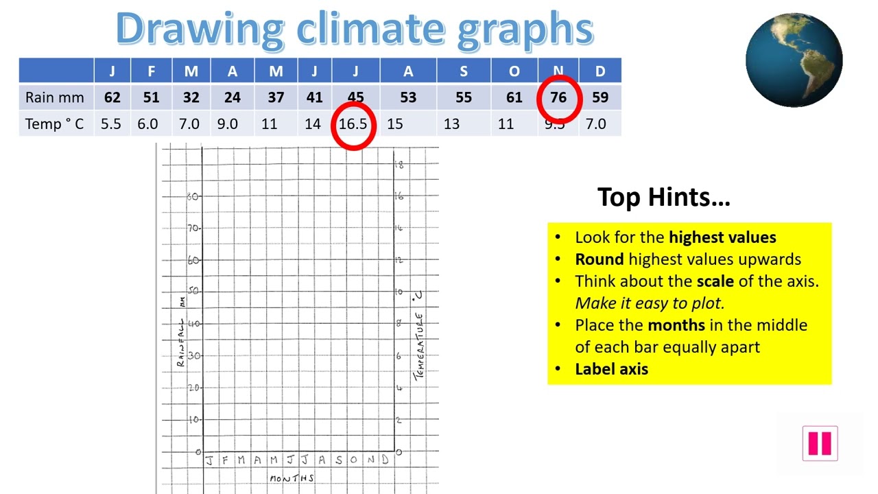 Drawing climate graphs