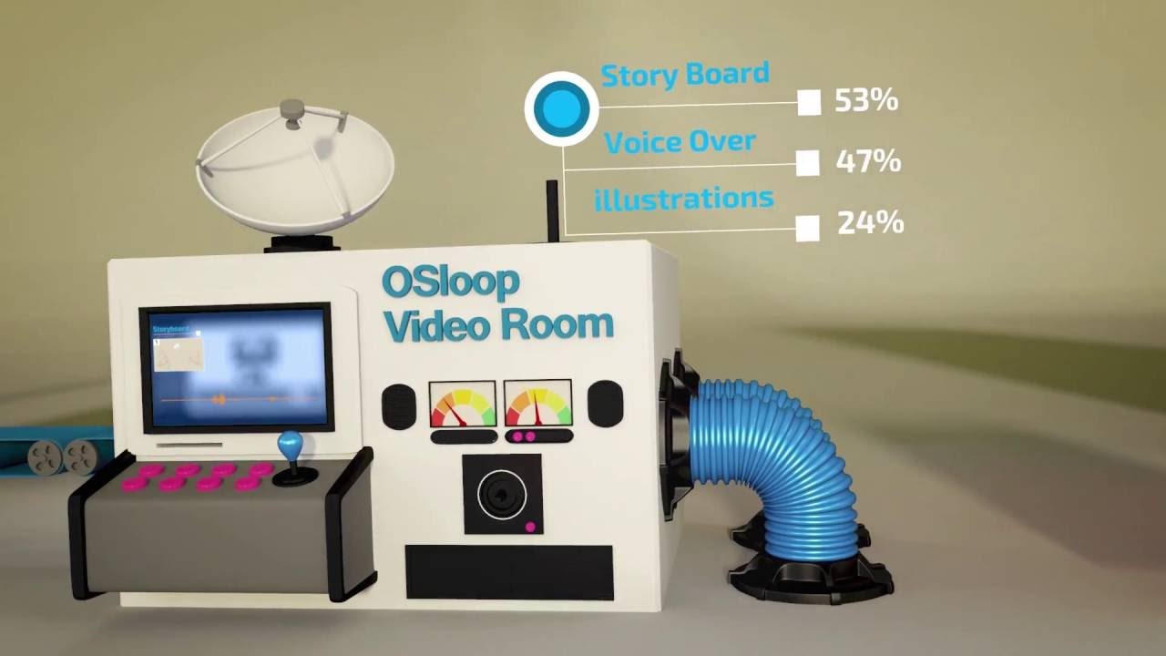 OsLoop 3D Media Production - order your 3D commercial from OsLoop أسلوب  