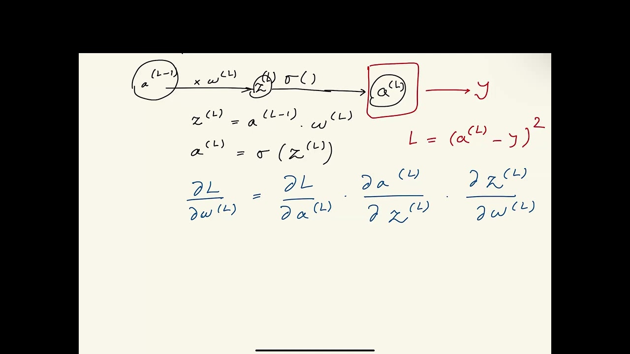 DL2.1: Backpropagation