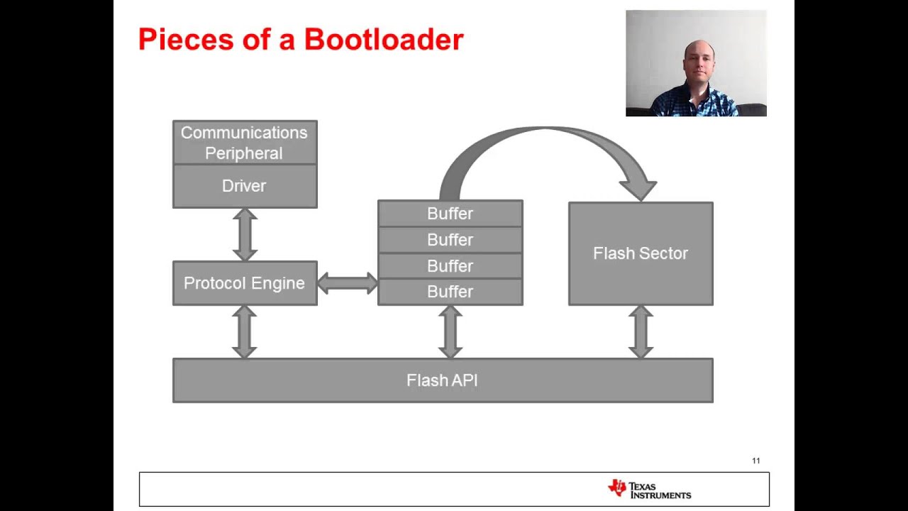 Bootloading 101