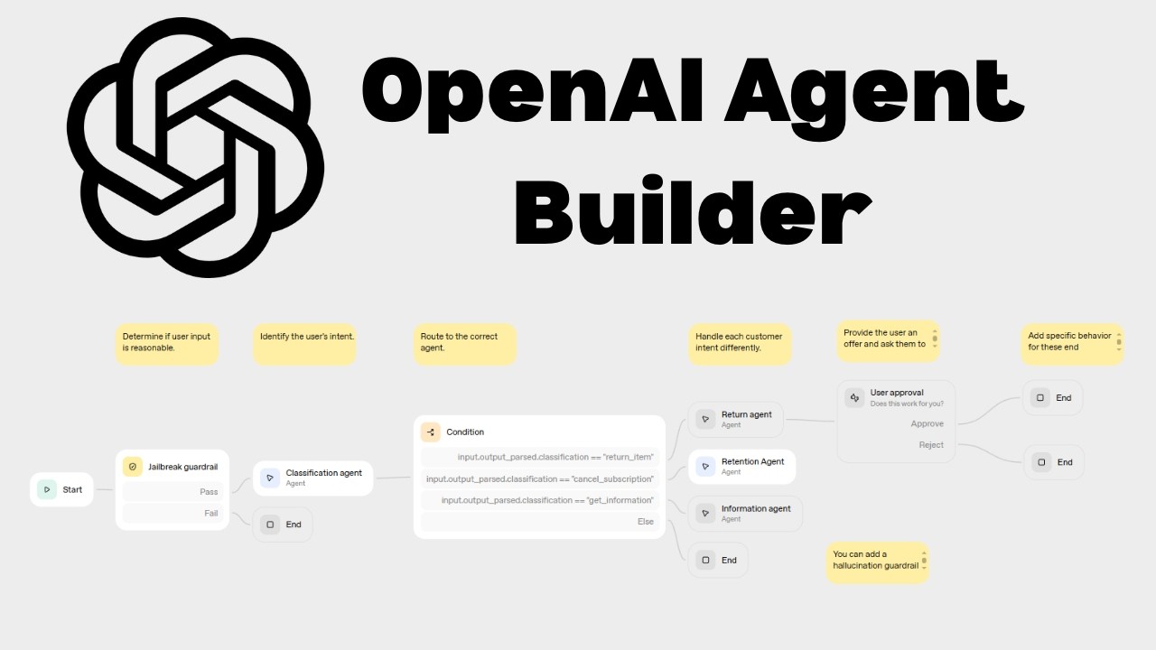 OpenAI Agent Builder - An Unbiased Review