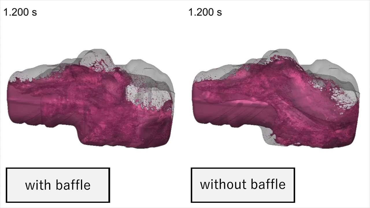 Particleworks - The Meshless CFD Software using MPS Method