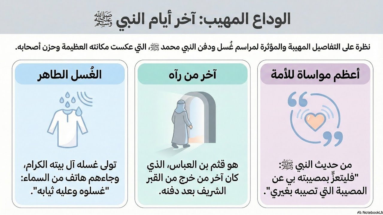 اللحظات الأخيرة في حياة خير الأنام.. من غسل النبي ﷺ ومن كان آخر من فارق قبره؟