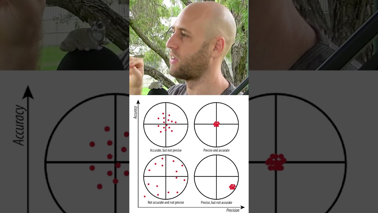 Разница между точностью и прецизией.
