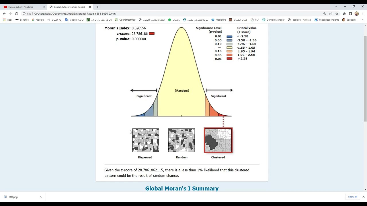 Spatial Autocorrelation (Morans I) Tool ArcGIS