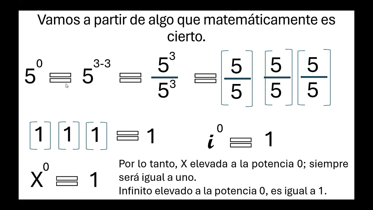Paradojas Matem&aacute;ticas: