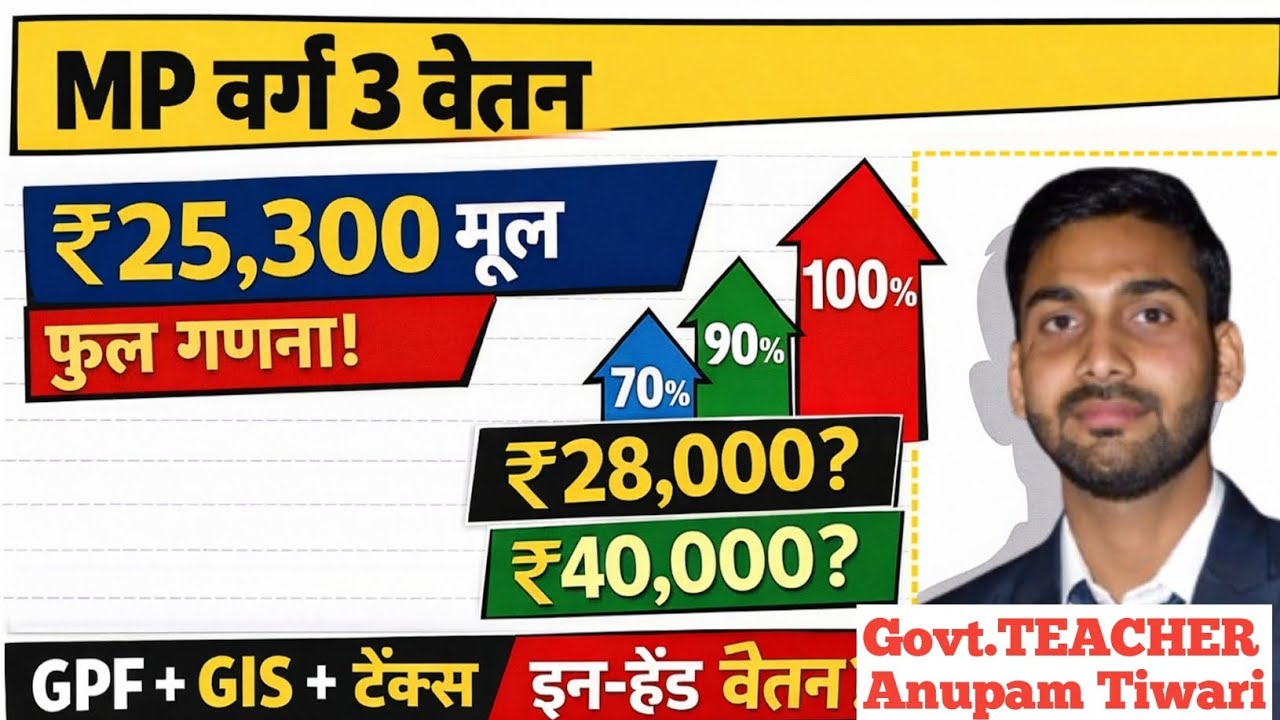 MP वर्ग 3 शिक्षक वेतन 2026 | ₹25,300 मूल वेतन | 70% से 100% तक पूरी सैलरी गणना + In Hand Salary
