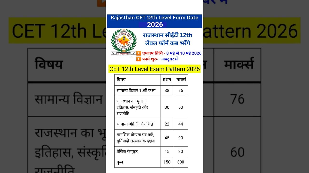 Rajasthan cet Form date 2025 | Cet 12th level syllabus 2025 | exam pattern #cet2026​ #cetExam​