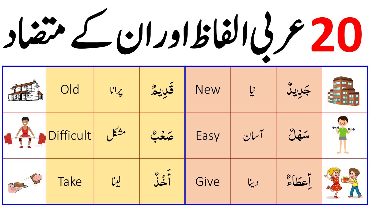 20 Opposite Words in Arabic English and Urdu | Opposites in Arabic | Arabic with Engrabic