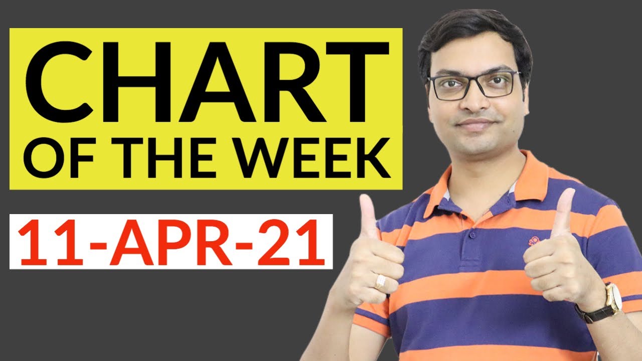 Chart of the week 11-Apr-21 by Vivek Singhal