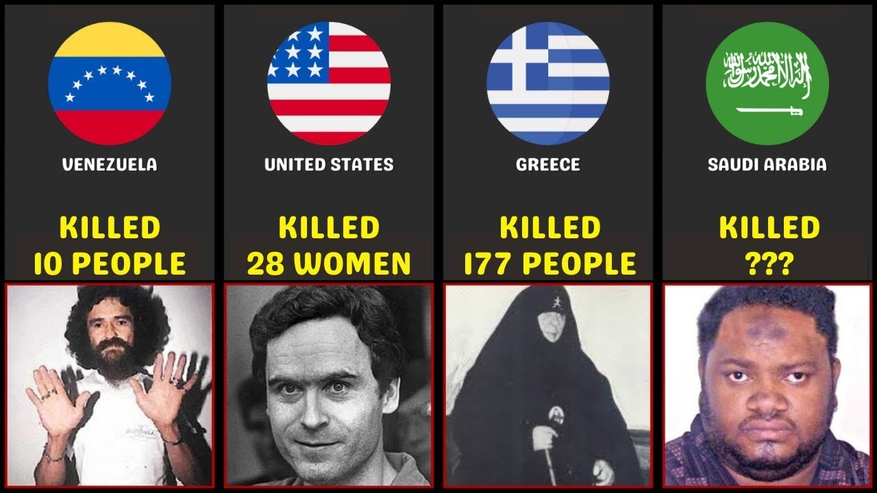 Serial Killers from Different Countries