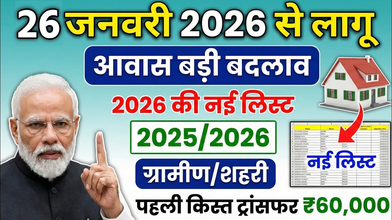 PMAYG Awaas Yojana 2026 | 1st 2nd 3rd Installment Transfer | New Update ’26