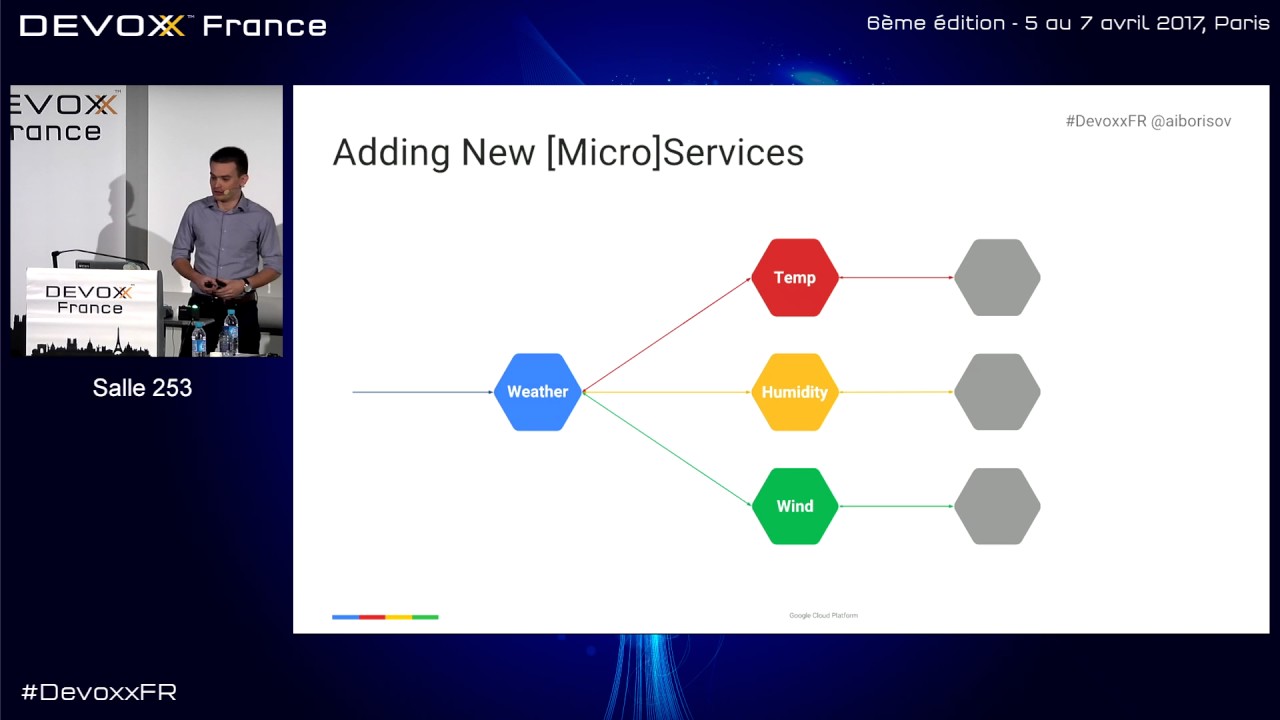 Enabling Googley microservices with gRPC (Alex Borysov)