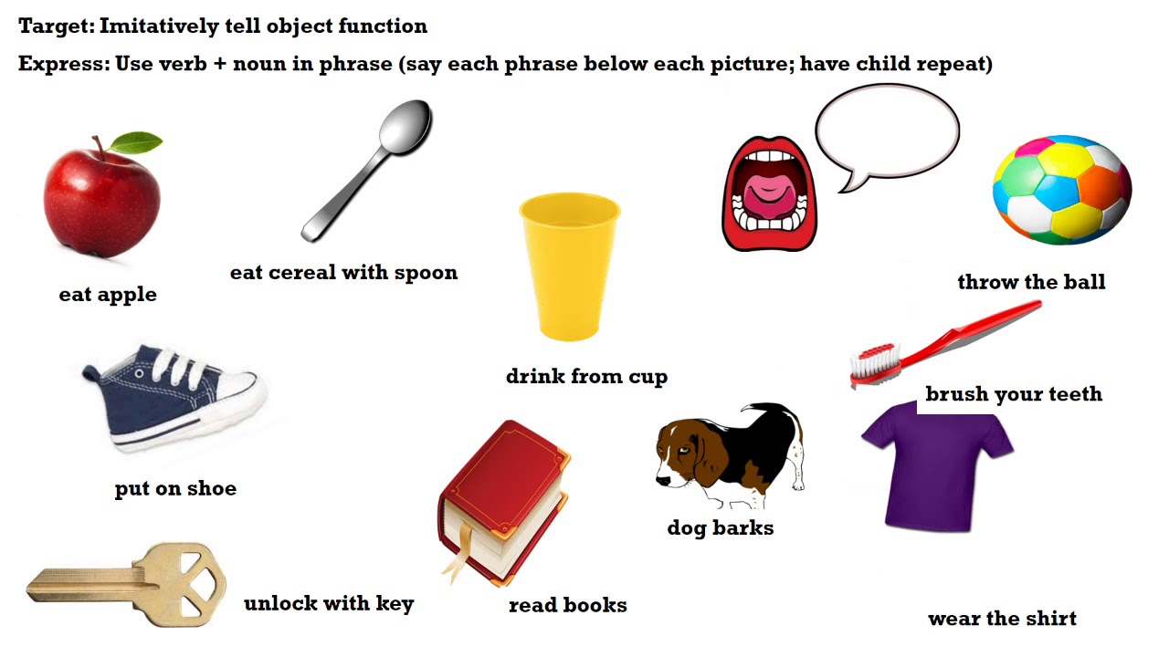 Speech Therapy Techniques | Naming Objects Forming and Expanding Sentences