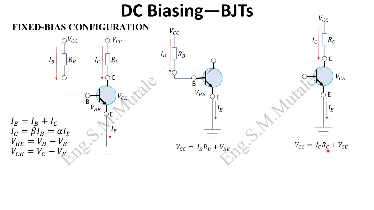 DC Biasing&mdash;BJTs (Fixed Bias Configuration)