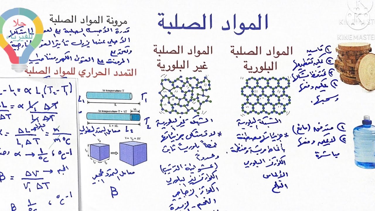 ( ٨ ) المواد الصلبة - مرونة المواد الصلبة - التمدد الحراري للمواد الصلبة - فيزياء ٣