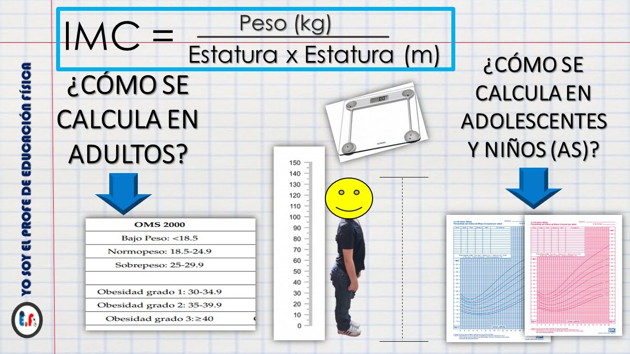 INDICE DE MASA CORPORAL | ADULTOS🧍‍♂️ 🧍‍♀️ | NIÑOS ⛹️‍♂️⛹️‍♀️