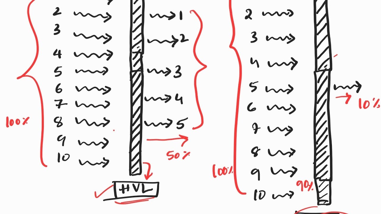 HVL, TVL, Attenuation